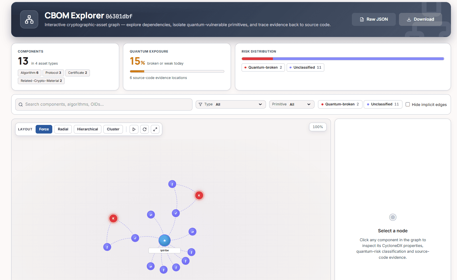 DuoKey Cockpit CBOM Explorer showing an interactive cryptographic asset dependency graph with quantum-broken components highlighted