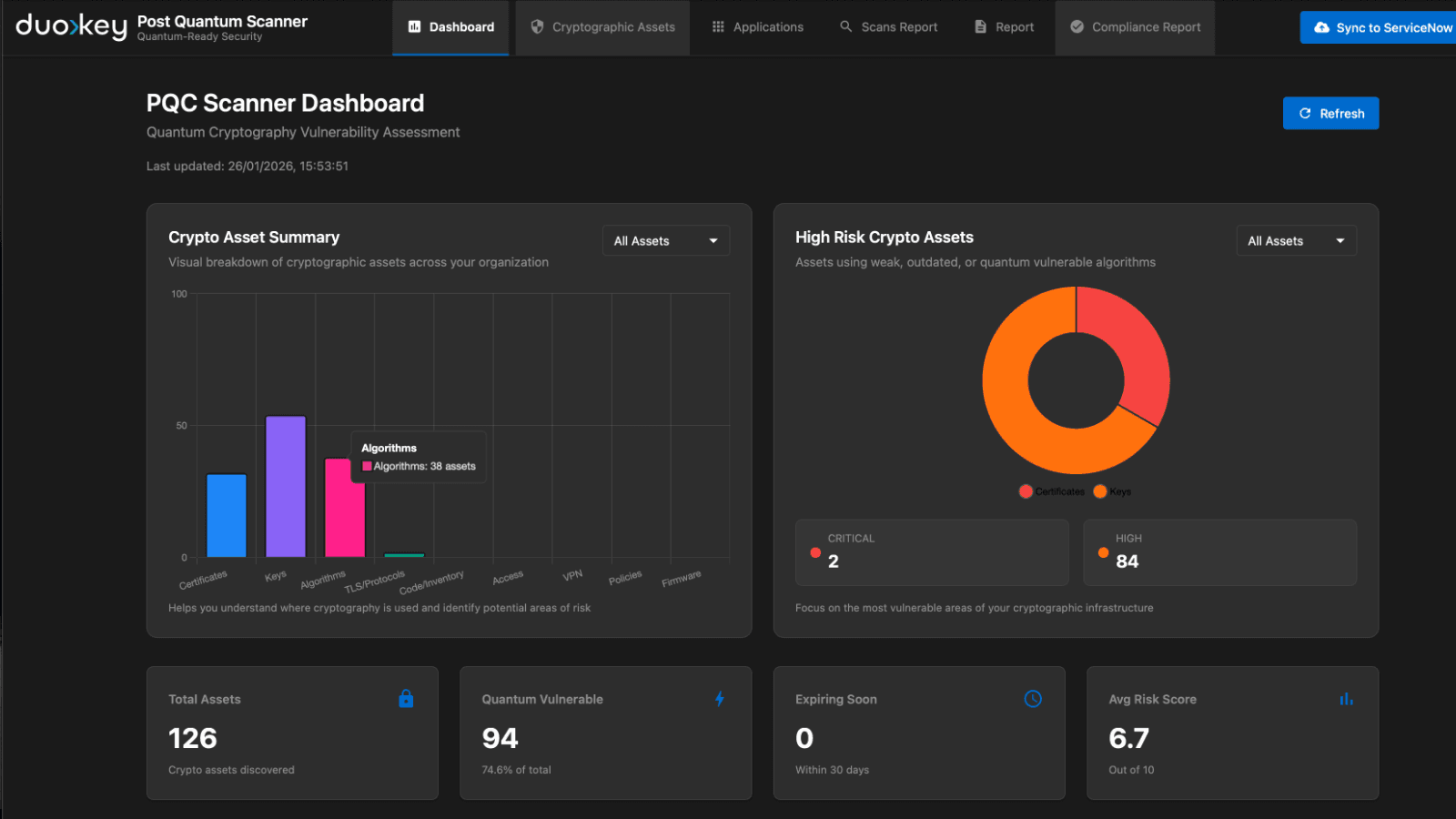 DuoKey PQC Scanner dashboard: crypto asset summary, high-risk crypto assets, quantum-vulnerable count and average risk score