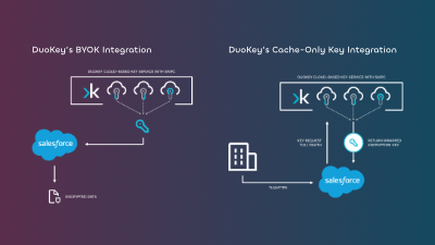 DuoKey for Salesforce