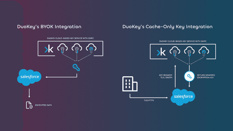 DuoKey for Salesforce