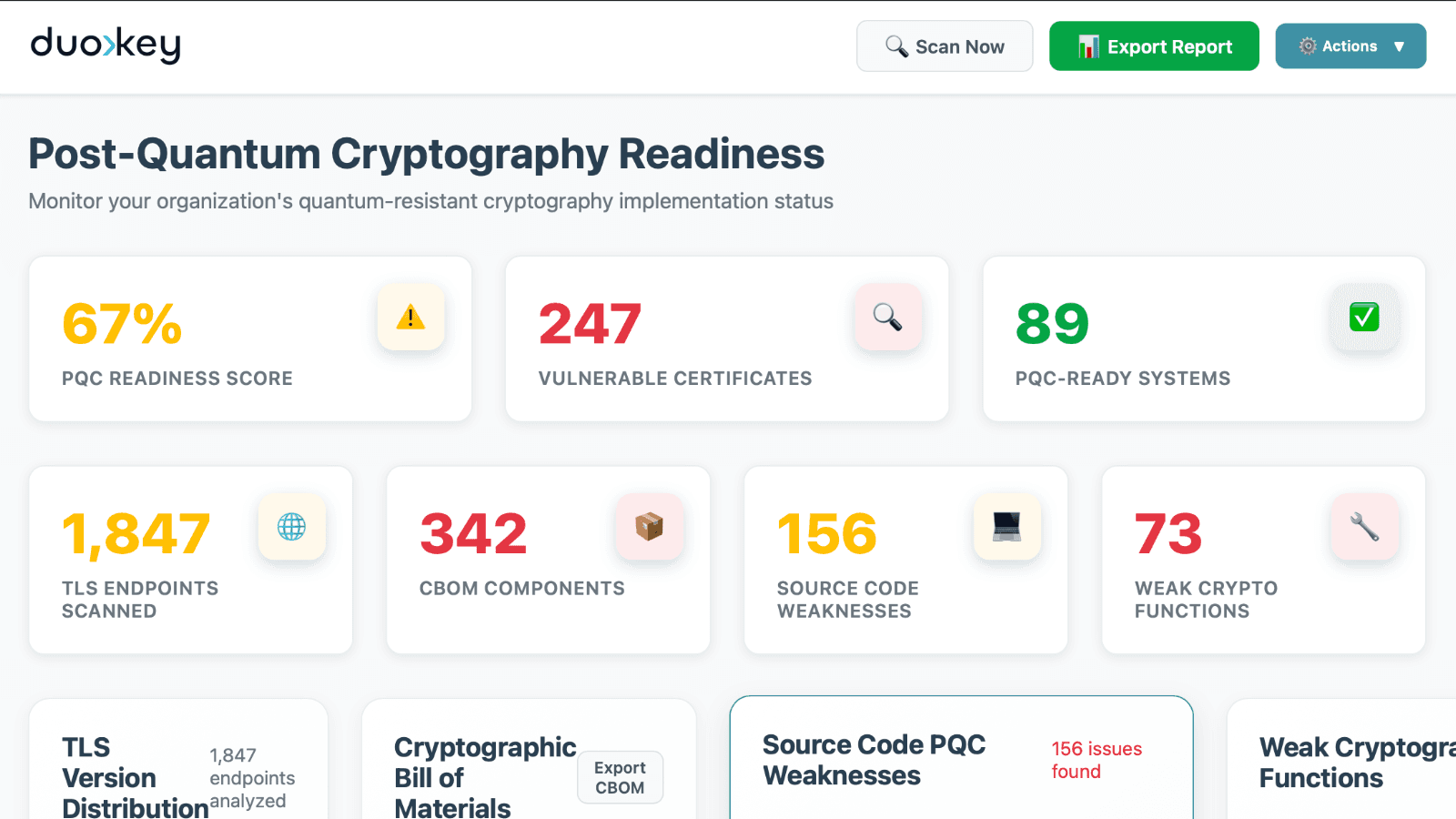 Centralised dashboard