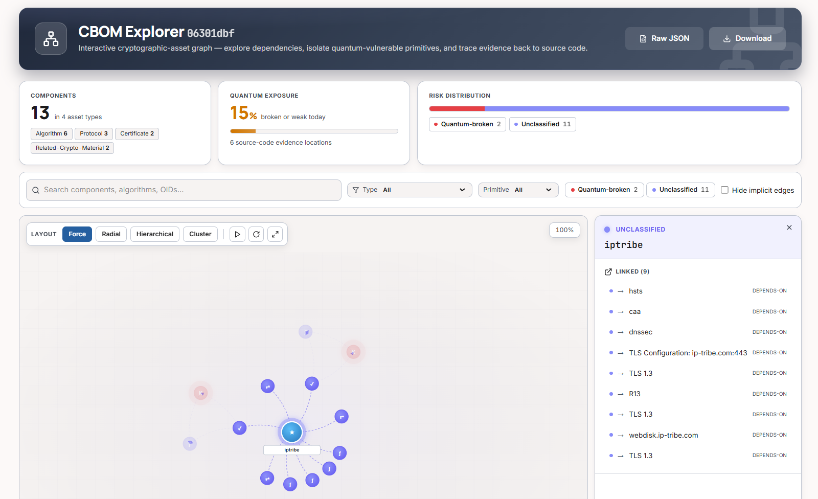 DuoKey Cockpit CBOM Explorer with a component node selected, showing its nine DEPENDS-ON relationships including TLS configuration, protocol version and related infrastructure