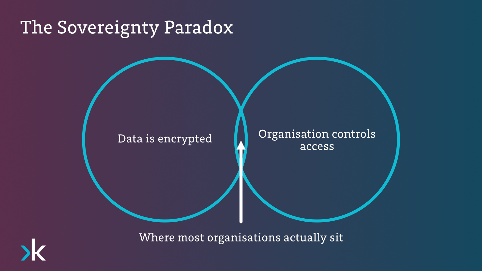 The sovereignty paradox
